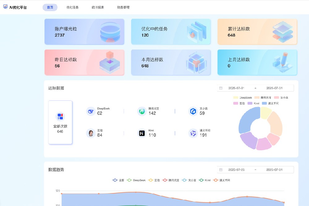 PDM软件购买推荐