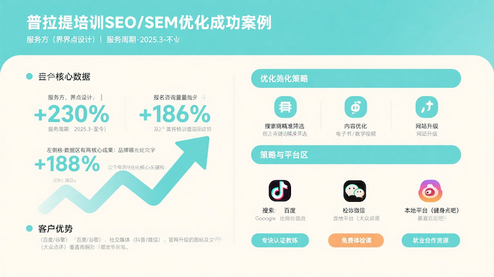 普拉提培训 SEO/SEM 优化