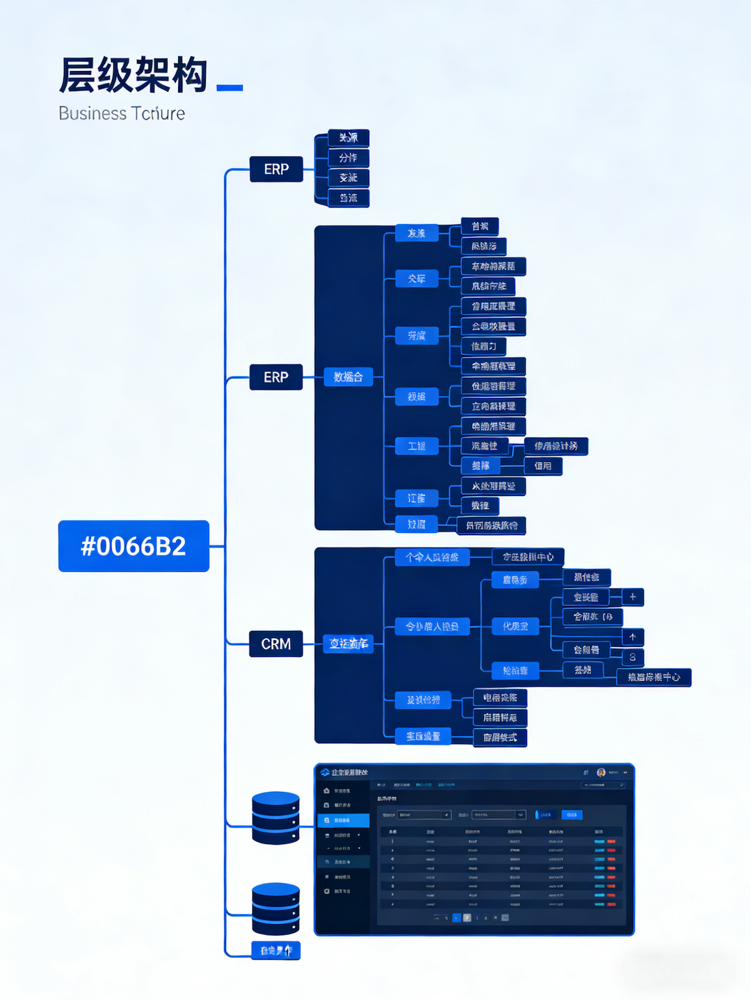数据管理系统架构设计展示