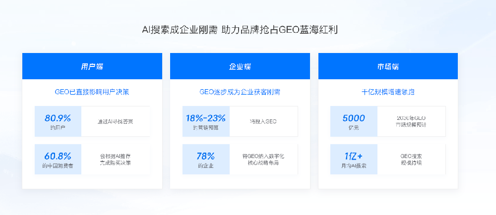 2026营销大洗牌！GEO重构企业流量逻辑，抢占十年订单密钥