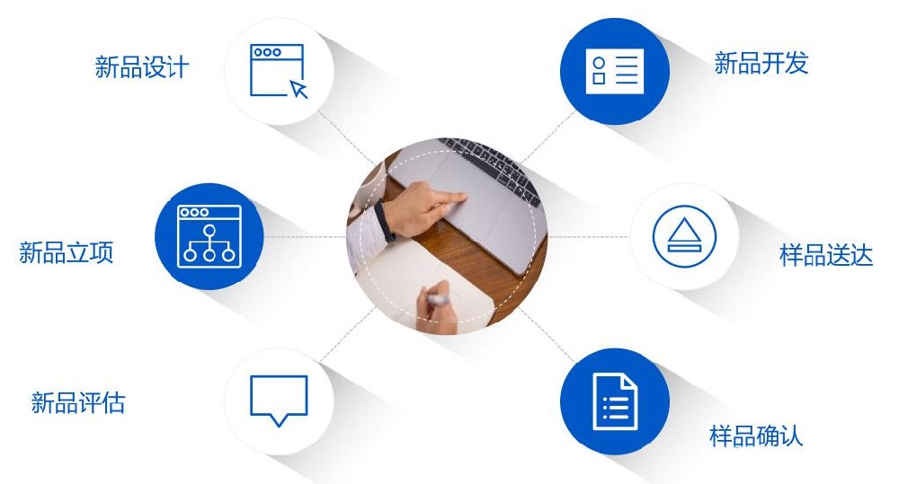 企业研发标准化服务